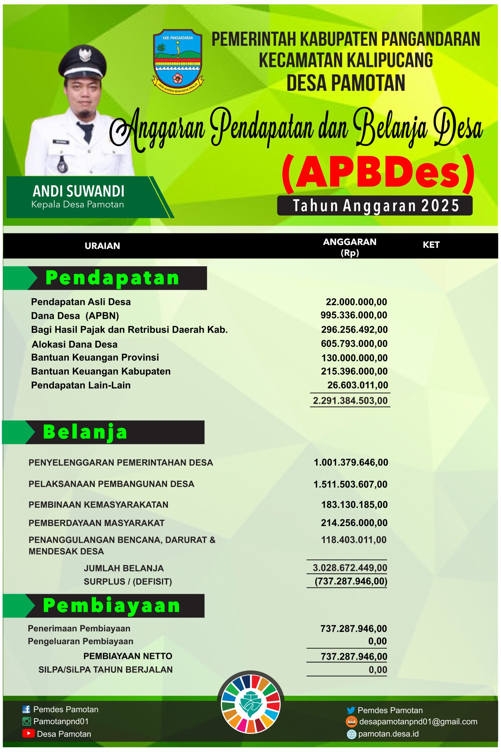 BANNER APBDESA PAMOTAN 2025 TERBARU